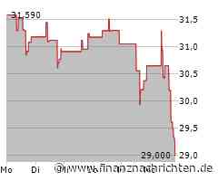 Kursverluste für die Aktie der Match Group (28,9524 €)