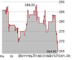 Verlustreicher Tag für Eaton-Aktionäre: Aktienkurs sinkt deutlich (265,7363 €)