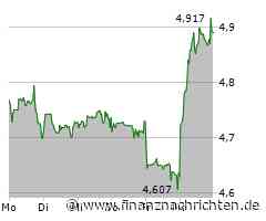 Nokia Aktie: Doppelschlag der guten Nachrichten