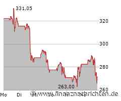 Tesla-Aktie: Kurs fällt ab (267,7208 €)