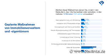 Studie: Oberste Priorität für den Werterhalt von Immobilien