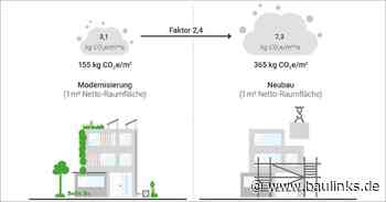 DGNB: Kurzstudie zeigt Vorteile von Sanierungen in Bezug auf den Klimaschutz