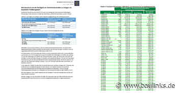 BFS und VDKF: Dichtheitskontrollpflicht bei Kälte-, Klima- und Wärmepumpenanlagen