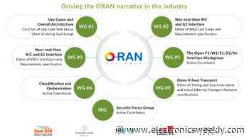 SynaXG, Arm and Keysight hook up to improve O-RAN energy efficiency