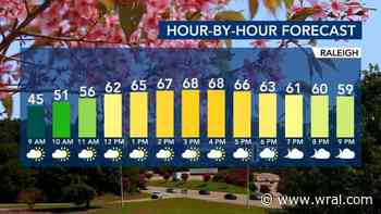 Breezy, warm Tuesday on tap before severe storm risk arrives tomorrow ⛈️