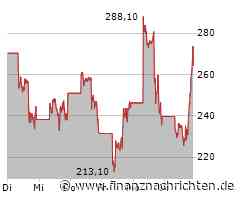 Strategy: Top Gewinner - Bitcoin schiebt an