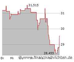 Kursgewinne für das Wertpapier der Match Group (29,5833 €)