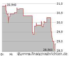 EQT-Aktie mit leichten Kursgewinnen (48,0416 €)