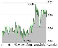 Champions League: BVB zittert ums Weiterkommen