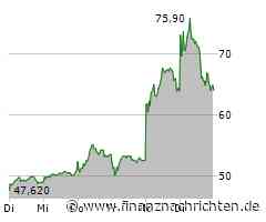 Rheinmetall schießt in die Höhe, Hensoldt performt sogar noch besser, auch ThyssenKrupp verfällt in einen Rausch und bei Renk gibt es auch kein Halten mehr