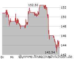 Chevron Aktie: Alarmstufe Gelb!