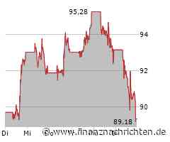 Walmart Aktie: Prognosen für 2023