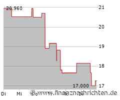 NovoCure Aktie: Bilanz wird geprüft
