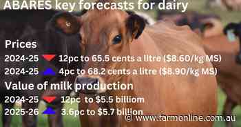ABARES forecasts 4 per cent lift in farmgate milk price for 2025-26