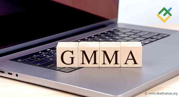 Guppy Multiple Moving Average (GMMA): Formulas & Trading Strategies