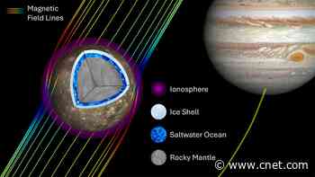 Jupiter's Moon Callisto Probably Has an Ocean Under Its Surface
