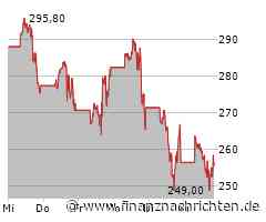 Tesla: Abwärtstrend gestoppt?