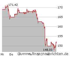 Boeing-Aktie: Kurs legt zu (151,6636 €)