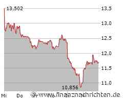Euro Stoxx 50 gewinnt 1,59 Prozent - Stellantis NV mit größtem Kurszuwachs (5.533 Pkt.)