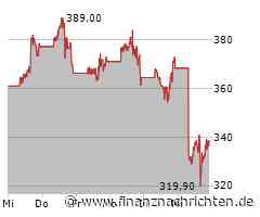 Schlussglocke USA: Ausnahmen bei Zöllen - Moderna und CrowdStrike im Fokus