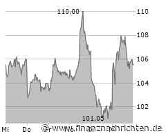 Up-Nachfolger ID 1: VW gibt Ausblick auf 20.000-Euro-Stromer
