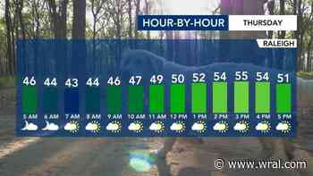 Breezy, cooler day on tap with 30 mph wind gusts possible, warmup ahead