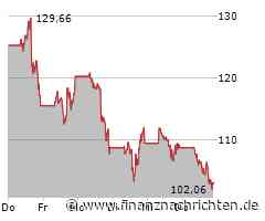 Nvidia-Aktie erneut mit fiesem Verlust - bald auch noch Todeskreuz