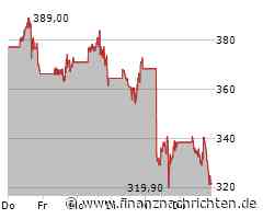 CrowdStrike Aktie: Tiefer Blick in die Zahlen