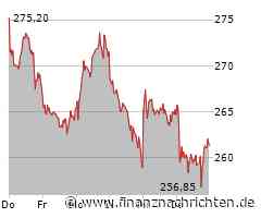 SAP Aktie: Gewinne weiter gesteigert!
