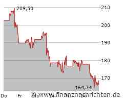 Broadcom Aktie: Keine Lösungen?