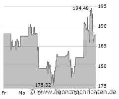 Zscaler: Cybersecurity-Plattform mit starkem Wachstum und deutlicher Verlustreduzierung