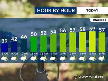 Brr!🥶 Cold start to the day makes way for mild Friday afternoon