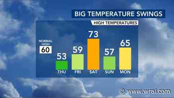 Clouds keep Friday chilly ☁️