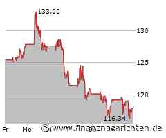 Minimale Kursveränderung bei RTX-Aktie (118,2413 €)