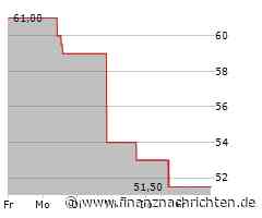 Kursgewinne für das Wertpapier von Dayforce (51,0070 €)