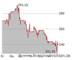 Tesla: Wilde Achterbahnfahrt am Freitag