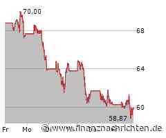 Aktienmarkt: Aktie von Trade Desk tritt auf der Stelle (60,0985 €)