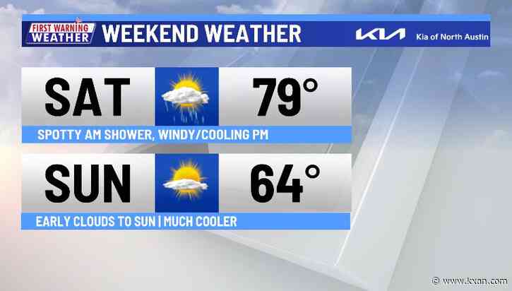 Cold front Saturday brings cool winds and fire risk
