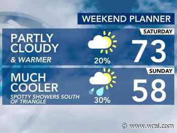 Temperature swing in effect this weekend before spring-like weather settles in