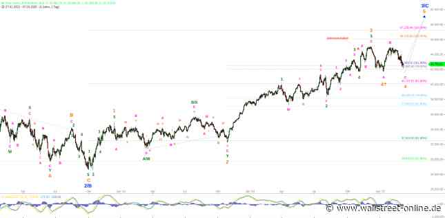 Elliott Wellen Analyse: DAX floriert, DJI stagniert