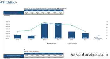 Female founders in game companies got 12.1% of game VC deals in 2024 | The DeanBeat (updated)