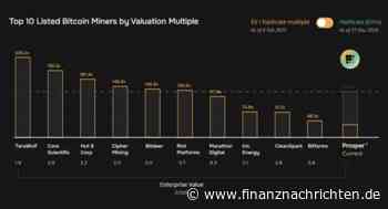 Prosper-Kurs explodiert seit gestern über 150 % und stürmt Krypto-Trends