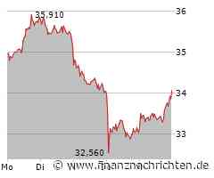 3. Liga live bei MagentaSport: Saarbrücken neuer Zweiter, Bielefeld patzt / Dresden hat den Sieg "nicht gestohlen", auch wenn Aachen es anders sieht: "Wir hätten dieses Spiel niemals verlieren dürfen"