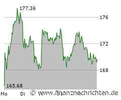 Airbus warnt vor Rüstungsgütern aus den USA, Rheinmetall trotz Gewinnmitnahmen im Plus, auch Renk kann sich sehen lassen, doch bei Hensoldt treten schon Zweifel auf