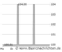 2. Bundesliga: HSV unterstreicht Aufstiegswillen gegen Düsseldorf