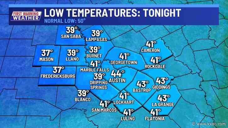 Temperatures continue to drop, much cooler Sunday