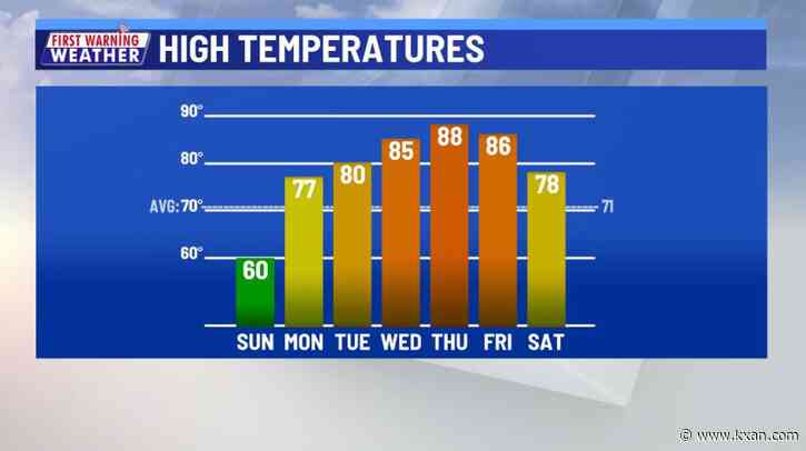 Chilly, breezy end to the weekend