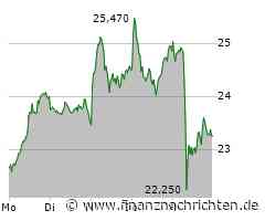 Bayer: Auch dieser Börsentipp hat mehr als 100 Prozent Zertifikatgewinn gebracht!
