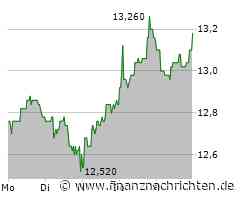 Wüstenrot & Württembergische: Kleiner Treffer! Wir glauben, da geht mehr!