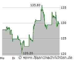 Nvidia in der Abwärtsspirale, Alibaba jagt DeepSeek nach, Xiaomi begeistert mit E-Autos und auch die BYD-Aktie kann sich mehr als sehen lassen